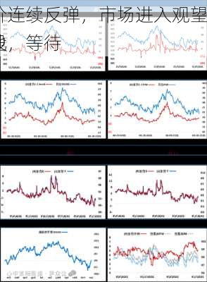 油价连续反弹，市场进入观望阶段，等待
落地