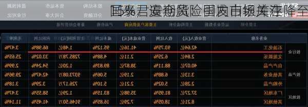 国泰君安期货：国内白银库存降至
15%，逼仓风险引发市场关注