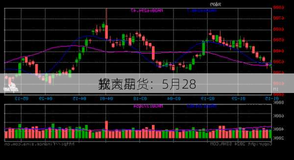 光大期货：5月28
软商品
报