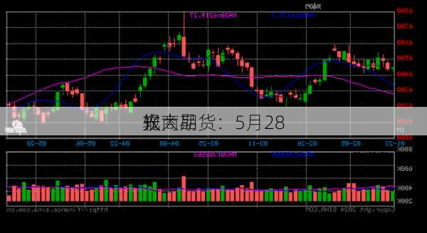 光大期货：5月28
软商品
报