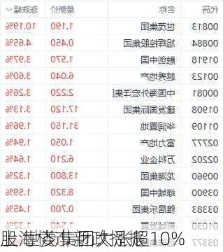 上海楼市新政提振
股 世茂集团大涨超10%