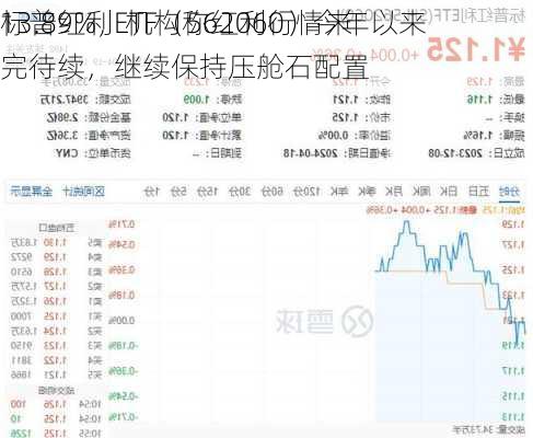 标普红利ETF（562060）今年以来
13.89%，机构称红利行情未完待续，继续保持压舱石配置