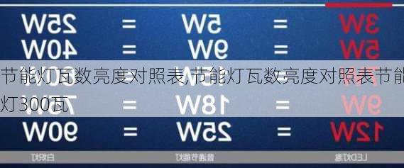 节能灯瓦数亮度对照表,节能灯瓦数亮度对照表节能灯300瓦