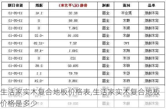 生活家实木复合地板价格表,生活家实木复合地板价格是多少