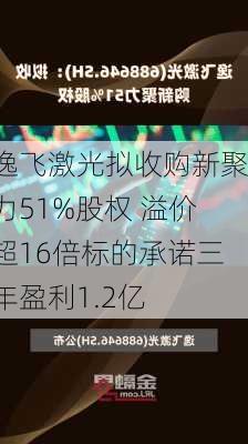 逸飞激光拟收购新聚力51%股权 溢价超16倍标的承诺三年盈利1.2亿