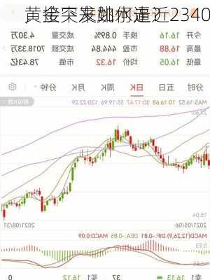 黄金突发跳水逼近2340
，接下来如何走？