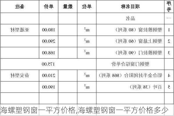 海螺塑钢窗一平方价格,海螺塑钢窗一平方价格多少