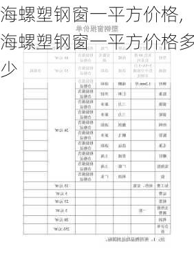 海螺塑钢窗一平方价格,海螺塑钢窗一平方价格多少