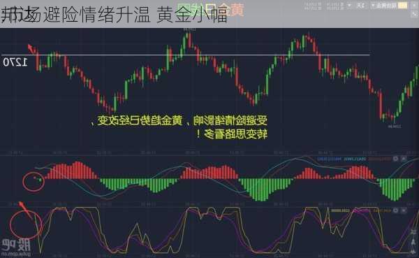 邦达
:市场避险情绪升温 黄金小幅
