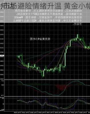 邦达
:市场避险情绪升温 黄金小幅
