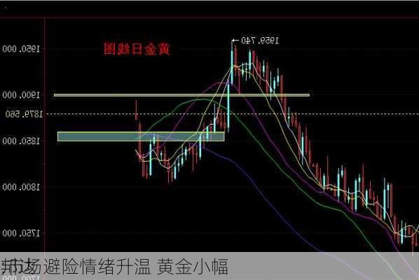 邦达
:市场避险情绪升温 黄金小幅
