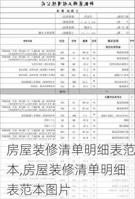 房屋装修清单明细表范本,房屋装修清单明细表范本图片