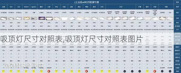 吸顶灯尺寸对照表,吸顶灯尺寸对照表图片