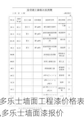 多乐士墙面工程漆价格表,多乐士墙面漆报价