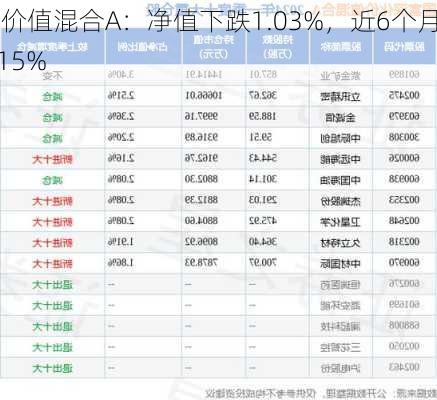 国富深化价值混合A：净值下跌1.03%，近6个月
6.77%排名前15%