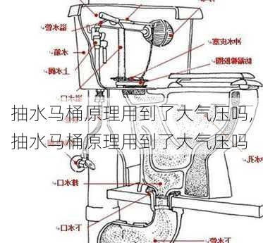 抽水马桶原理用到了大气压吗,抽水马桶原理用到了大气压吗