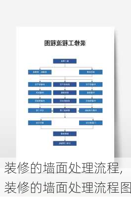 装修的墙面处理流程,装修的墙面处理流程图