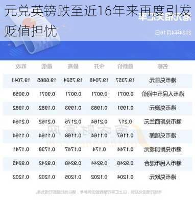 
元兑英镑跌至近16年来再度引发贬值担忧