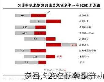 
逆回购20亿：短期流动
充裕，降准概率提升