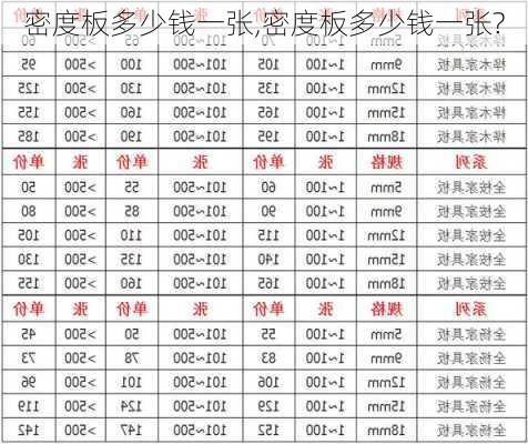 密度板多少钱一张,密度板多少钱一张?