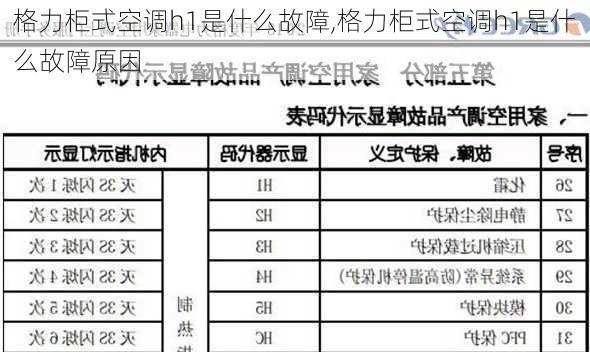 格力柜式空调h1是什么故障,格力柜式空调h1是什么故障原因