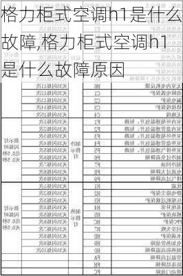 格力柜式空调h1是什么故障,格力柜式空调h1是什么故障原因