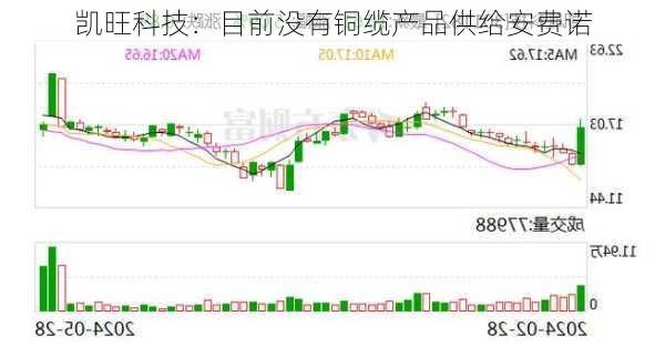 凯旺科技：目前没有铜缆产品供给安费诺