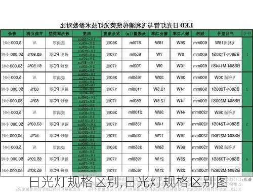 日光灯规格区别,日光灯规格区别图