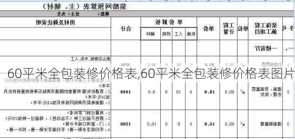 60平米全包装修价格表,60平米全包装修价格表图片