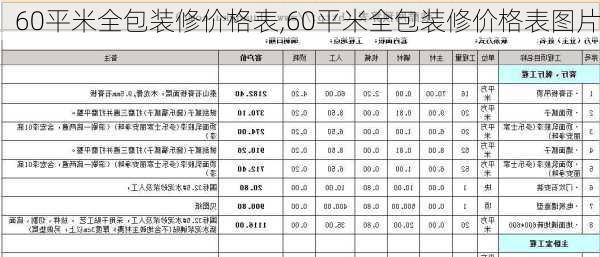 60平米全包装修价格表,60平米全包装修价格表图片