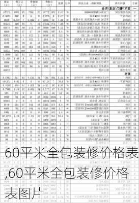 60平米全包装修价格表,60平米全包装修价格表图片