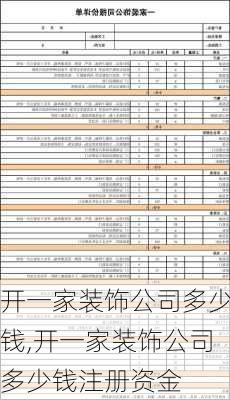 开一家装饰公司多少钱,开一家装饰公司多少钱注册资金