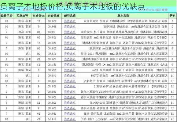 负离子木地板价格,负离子木地板的优缺点