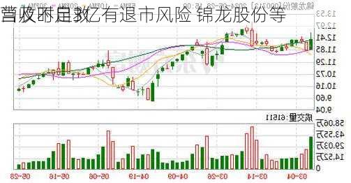 营收不足3亿有退市风险 锦龙股份等
当及时自救