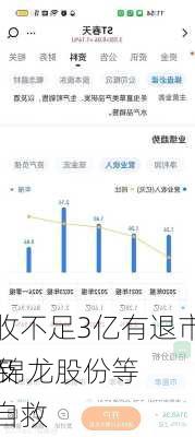 营收不足3亿有退市风险 锦龙股份等
当及时自救