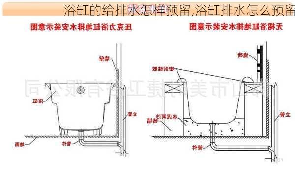 浴缸的给排水怎样预留,浴缸排水怎么预留