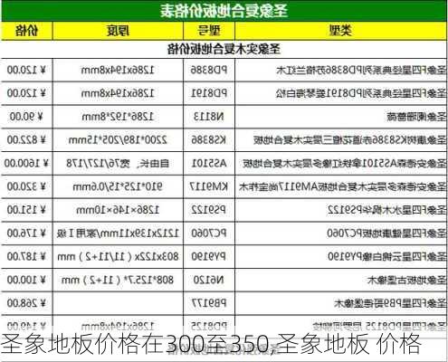 圣象地板价格在300至350,圣象地板 价格