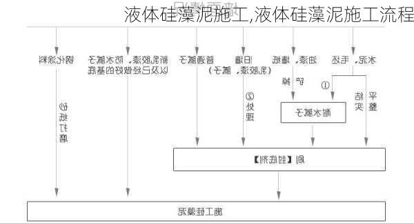 液体硅藻泥施工,液体硅藻泥施工流程