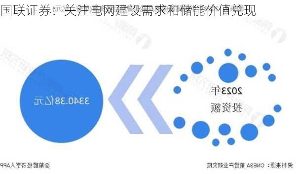 国联证券：关注电网建设需求和储能价值兑现