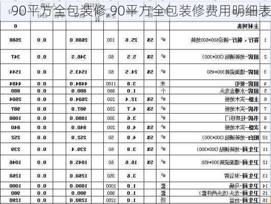 90平方全包装修,90平方全包装修费用明细表