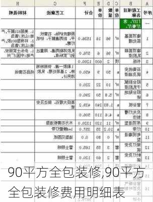 90平方全包装修,90平方全包装修费用明细表