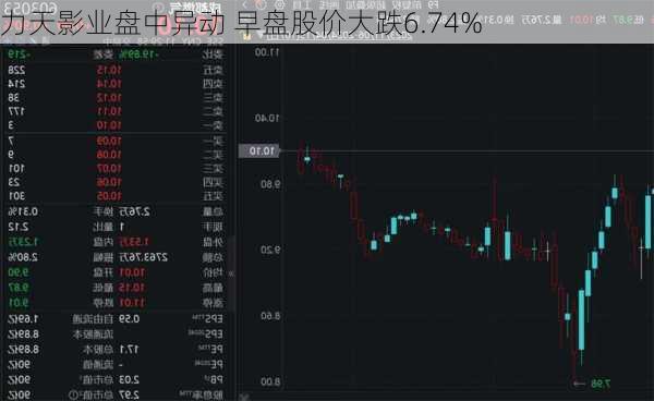 力天影业盘中异动 早盘股价大跌6.74%