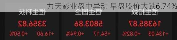 力天影业盘中异动 早盘股价大跌6.74%