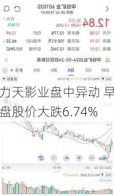 力天影业盘中异动 早盘股价大跌6.74%