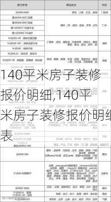 140平米房子装修报价明细,140平米房子装修报价明细表