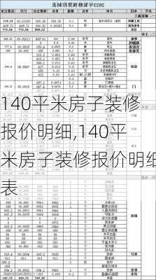 140平米房子装修报价明细,140平米房子装修报价明细表