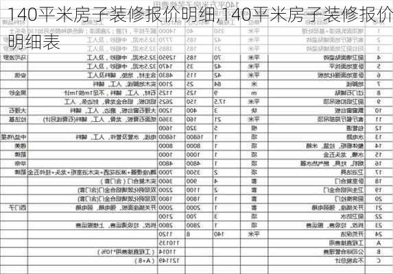 140平米房子装修报价明细,140平米房子装修报价明细表