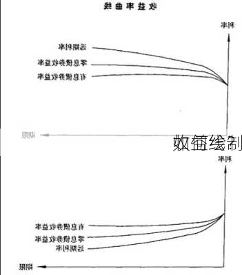 如何绘制
收益线？