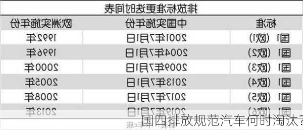 国四排放规范汽车何时淘汰？