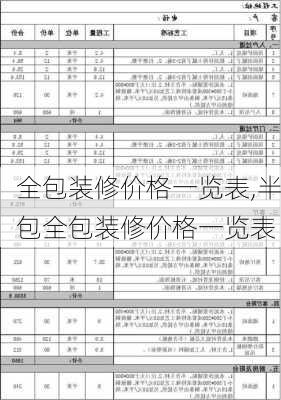 全包装修价格一览表,半包全包装修价格一览表